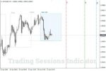 خرید و دانلود اندیکاتور نمایش سشن های معاملاتی Trading Sessions در متاتریدر 4 - تصویر 3