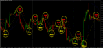 خرید و دانلود اندیکاتور نمایش سیگنال خرید فروش Forex Pips Striker متاتریدر 4 - تصویر 3