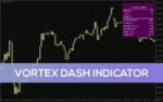 خرید و دانلود اندیکاتور نمایش فوری اطلاعات ضروری بازار (Vortex Dash Indicator): اندیکاتور داشبورد Vortex برای MT4