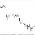 خرید و دانلود اندیکاتور نمایش معاملات (Show Trades) - نمایش بصری تاریخچه معاملات در MT4 و MT5