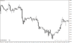 خرید و دانلود اندیکاتور نمایش معاملات (Show Trades) - نمایش بصری تاریخچه معاملات در MT4 و MT5