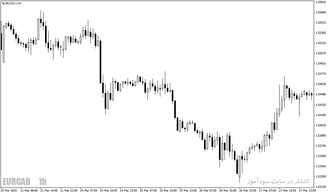d8aed8b1db8cd8af-d988-d8afd8a7d986d984d988d8af-d8a7d986d8afdb8cdaa9d8a7d8aad988d8b1-d986d985d8a7db8cd8b4-d985d8b9d8a7d985d984d8a7d8aa-s_68e1a7dee3493.gif خرید و دانلود اندیکاتور نمایش معاملات (Show Trades) - نمایش بصری تاریخچه معاملات در MT4 و MT5 - تصویر 1