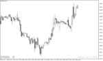 خرید و دانلود اندیکاتور نمایش معاملات (Show Trades) - نمایش بصری تاریخچه معاملات در MT4 و MT5 - تصویر 3