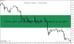 خرید و دانلود اندیکاتور نمایش معاملات (Show Trades) - نمایش بصری تاریخچه معاملات در MT4 و MT5 - تصویر 5