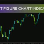 خرید و دانلود اندیکاتور نمودار نقطه و شکل برای تحلیل روند بدون در نظر گرفتن زمان (Point Figure Chart Indicator برای MT4)