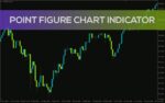 خرید و دانلود اندیکاتور نمودار نقطه و شکل برای تحلیل روند بدون در نظر گرفتن زمان (Point Figure Chart Indicator برای MT4)