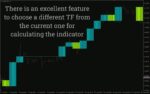 خرید و دانلود اندیکاتور نمودار نقطه و شکل برای تحلیل روند بدون در نظر گرفتن زمان (Point Figure Chart Indicator برای MT4) - تصویر 3