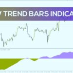 خرید و دانلود اندیکاتور نوارهای روند جدید برای نمایش بصری ساده روند بازار (New Trend Bars Indicator برای MT4)