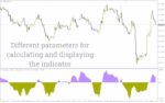 خرید و دانلود اندیکاتور نوارهای روند جدید برای نمایش بصری ساده روند بازار (New Trend Bars Indicator برای MT4) - تصویر 3