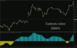 خرید و دانلود اندیکاتور نوارهای روند جدید برای نمایش بصری ساده روند بازار (New Trend Bars Indicator برای MT4) - تصویر 5