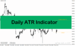 خرید و دانلود اندیکاتور نوسان گیری روزانه در متاتریدر4 با نام Daily ATR Indicator