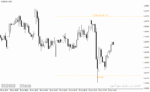 خرید و دانلود اندیکاتور نوسان گیری روزانه در متاتریدر4 با نام Daily ATR Indicator - تصویر 3