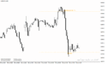 خرید و دانلود اندیکاتور نوسان گیری روزانه در متاتریدر4 با نام Daily ATR Indicator - تصویر 4