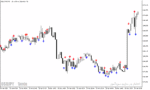 خرید و دانلود اندیکاتور هشدار واگرایی در متاتریدر5 با نام Divergence Candles Indicator - تصویر 5