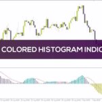 خرید و دانلود اندیکاتور هیستوگرام رنگی MACD برای متاتریدر 4: تشخیص آسان‌تر قدرت روند و تغییرات مومنتوم با هیستوگرام رنگی (MACD Colored Histogram Indicator)