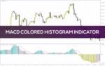خرید و دانلود اندیکاتور هیستوگرام رنگی MACD برای متاتریدر 4: تشخیص آسان‌تر قدرت روند و تغییرات مومنتوم با هیستوگرام رنگی (MACD Colored Histogram Indicator)