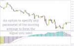 خرید و دانلود اندیکاتور هیستوگرام رنگی MACD برای متاتریدر 4: تشخیص آسان‌تر قدرت روند و تغییرات مومنتوم با هیستوگرام رنگی (MACD Colored Histogram Indicator) - تصویر 3