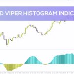 خرید و دانلود اندیکاتور هیستوگرام Trend Viper برای نمایش بصری روند بازار (Trend Viper Histogram Indicator برای MT4)