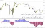 خرید و دانلود اندیکاتور هیستوگرام Trend Viper برای نمایش بصری روند بازار (Trend Viper Histogram Indicator برای MT4) - تصویر 3