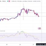 خرید و دانلود اندیکاتور واگرایی تریدینگ ویو با نام RSI