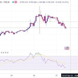 خرید و دانلود اندیکاتور واگرایی تریدینگ ویو با نام RSI