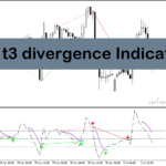خرید و دانلود اندیکاتور واگرایی خودکار در متاتریدر4 با نام cci t3 divergence indicator