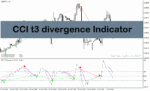 خرید و دانلود اندیکاتور واگرایی خودکار در متاتریدر4 با نام cci t3 divergence indicator