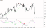 خرید و دانلود اندیکاتور واگرایی خودکار در متاتریدر4 با نام cci t3 divergence indicator - تصویر 5