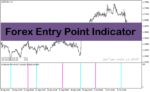 خرید و دانلود اندیکاتور ورود و خروج فارکس با نام Forex Entry Point Indicator در متاتریدر4