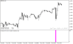 خرید و دانلود اندیکاتور ورود و خروج فارکس با نام Forex Entry Point Indicator در متاتریدر4 - تصویر 3