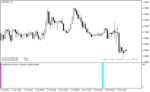 خرید و دانلود اندیکاتور ورود و خروج فارکس با نام Forex Entry Point Indicator در متاتریدر4 - تصویر 4