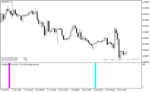 خرید و دانلود اندیکاتور ورود و خروج فارکس با نام Forex Entry Point Indicator در متاتریدر4 - تصویر 5