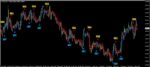 خرید و دانلود اندیکاتور ورود و خروج Forex Millennium متاتریدر 4 - تصویر 3
