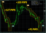 خرید و دانلود اندیکاتور ورود و خروج Forex Millennium متاتریدر 4 - تصویر 4