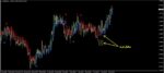 خرید و دانلود اندیکاتور ورود و خروج Forex Millennium متاتریدر 4 - تصویر 5