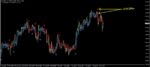 خرید و دانلود اندیکاتور ورود و خروج Forex Millennium متاتریدر 4 - تصویر 6