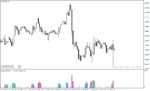 خرید و دانلود اندیکاتور ولوم در فارکس با نام Volume Suite White Indicator در متاتریدر4 - تصویر 3