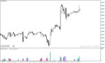 خرید و دانلود اندیکاتور ولوم در فارکس با نام Volume Suite White Indicator در متاتریدر4 - تصویر 4