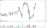 خرید و دانلود اندیکاتور ولوم در فارکس با نام Volume Suite White Indicator در متاتریدر4 - تصویر 5