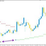خرید و دانلود اندیکاتور پارابولیک سار و سیگنال ده با نام Sar HTF Alert برای متاتریدر5
