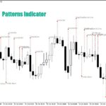 خرید و دانلود اندیکاتور پترن الگو های کندلی با نام Patterns برای متاتریدر5