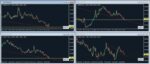 خرید و دانلود اندیکاتور پر کاربردی Multi Chart Sync برای متاتریدر 4 - تصویر 3
