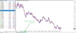 خرید و دانلود اندیکاتور پر کاربردی Multi Chart Sync برای متاتریدر 4 - تصویر 4