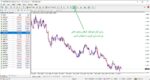 خرید و دانلود اندیکاتور پر کاربردی Multi Chart Sync برای متاتریدر 4 - تصویر 5