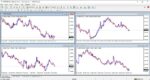 خرید و دانلود اندیکاتور پر کاربردی Multi Chart Sync برای متاتریدر 4 - تصویر 6