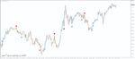 خرید و دانلود اندیکاتور پرایس اکشن الگوهای کندلی OGT Price Action برای متاتریدر 4 - تصویر 3