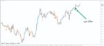 خرید و دانلود اندیکاتور پرایس اکشن الگوهای کندلی OGT Price Action برای متاتریدر 4 - تصویر 5