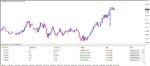 خرید و دانلود اندیکاتور پرایس اکشن الگو های کندلی Candlestick Dashboard متاتریدر 4 - تصویر 3