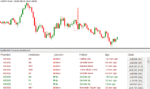 خرید و دانلود اندیکاتور پرایس اکشن الگو های کندلی Candlestick Dashboard متاتریدر 4 - تصویر 4