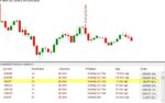 خرید و دانلود اندیکاتور پرایس اکشن الگو های کندلی Candlestick Dashboard متاتریدر 4 - تصویر 5